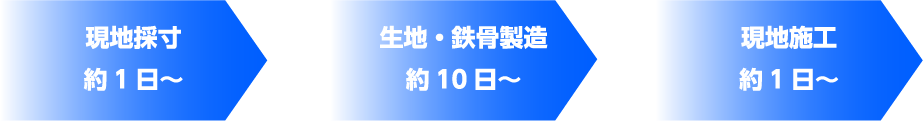 新設期間