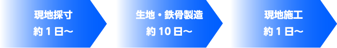 新設期間